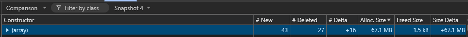 Résultat de la comparaison de deux heap snapshots dans Chrome DevTools : la ligne array affiche 16 nouvelles entrées et une hausse de 67,1 MiB.