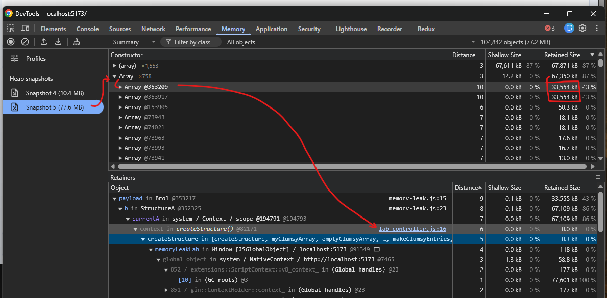 Chrome DevTools affiche les entrées d’un heap snapshot, leurs distances depuis la root, leurs tailles retained et le panneau Retainers où apparaissent les fonctions createStructure et makeClumsyEntries.