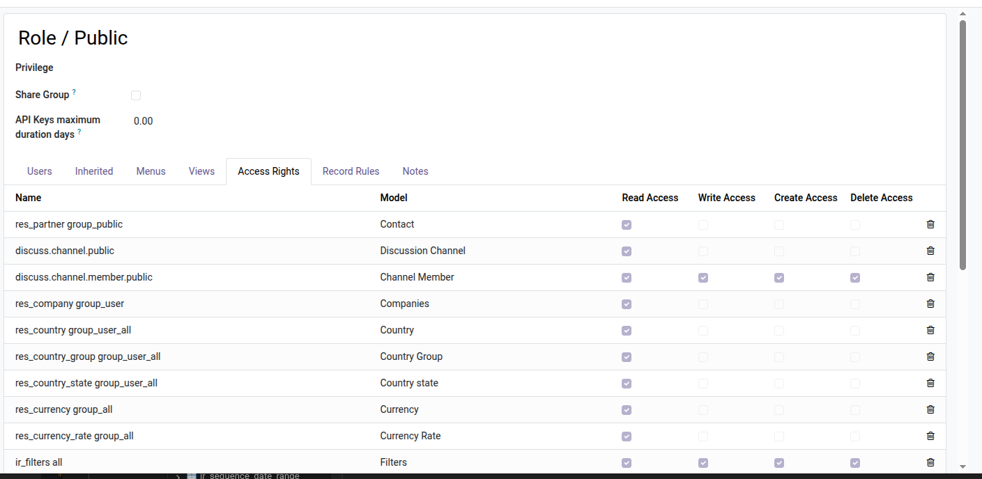 Onglet Access Rights du groupe Public avec plusieurs ACL et leurs permissions.